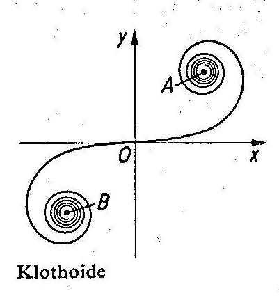 Klothoide